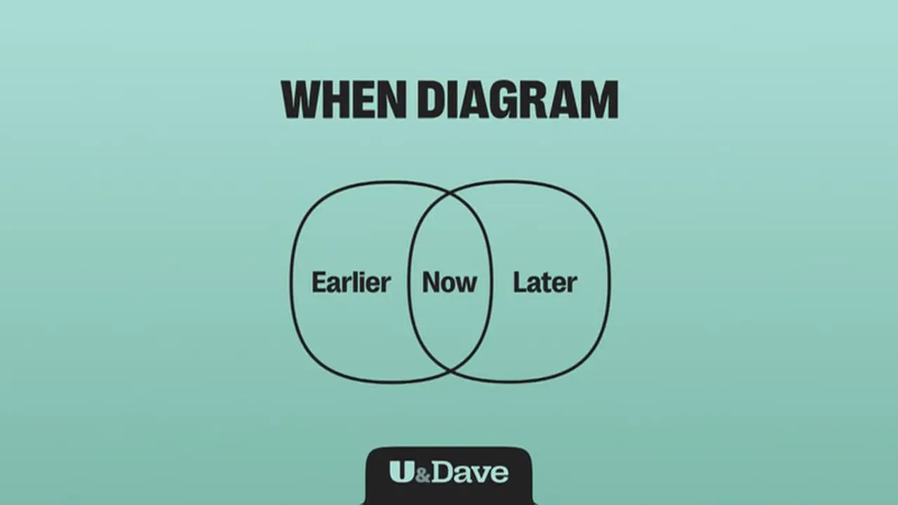 Thumbnail image for U&Dave (Break - When Diagram)  - 2024